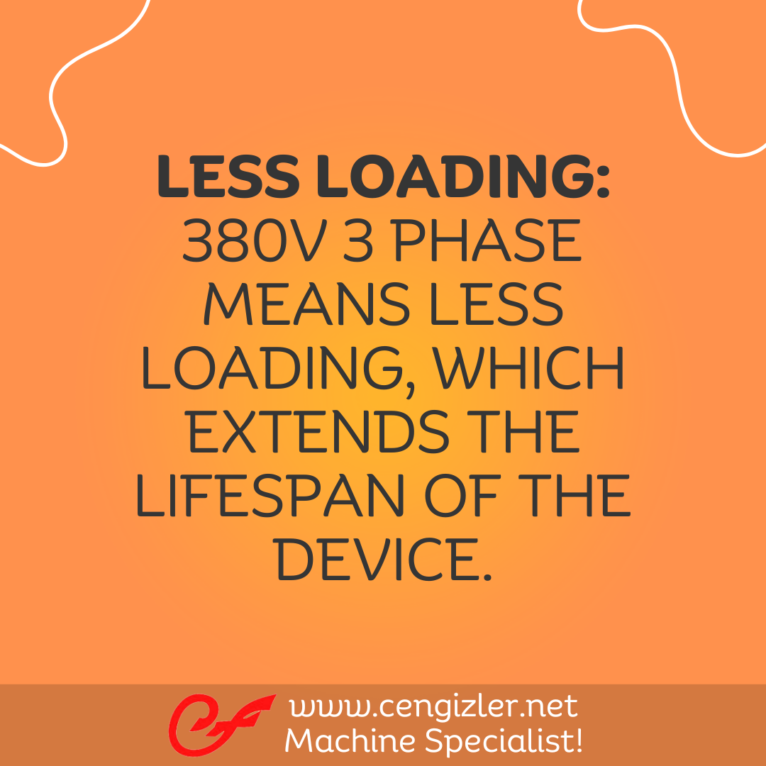 5 Less loading. 380V 3 phase means less loading, which extends the lifespan of the device
